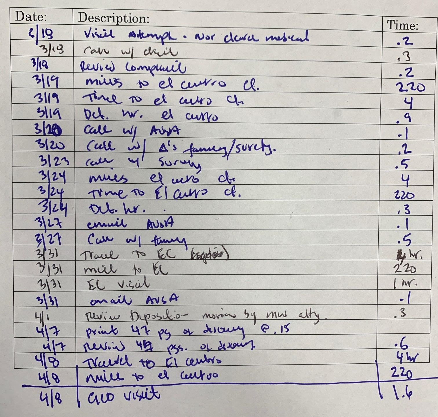 Attorney free-form timesheet with services and expenses mixed together